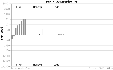 PHP vs Javascript